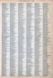 Index 1, Massachusetts State Atlas 1900